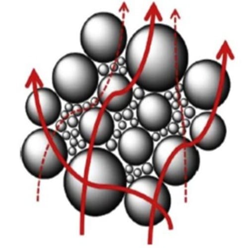 Fillers' Particle Size Distribution Diagram